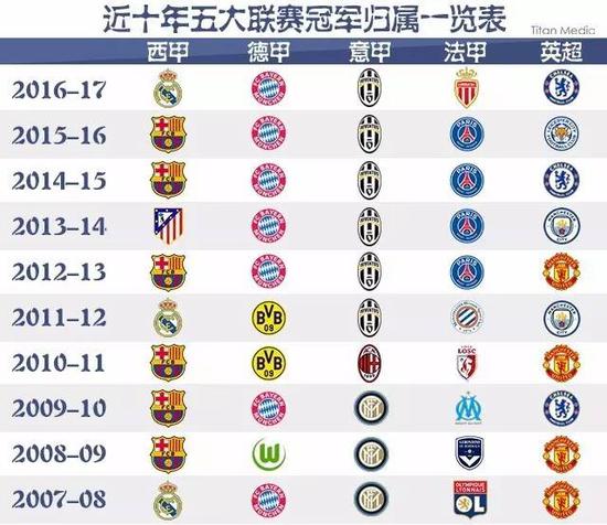 届时答案自